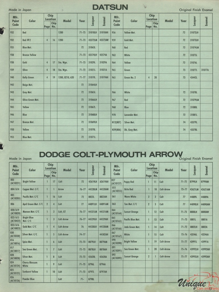 1973 Datsun Paint Charts DuPont 4